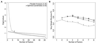 Development and Validation of the Robust - Pandemic Coping Scale (R-PCS)